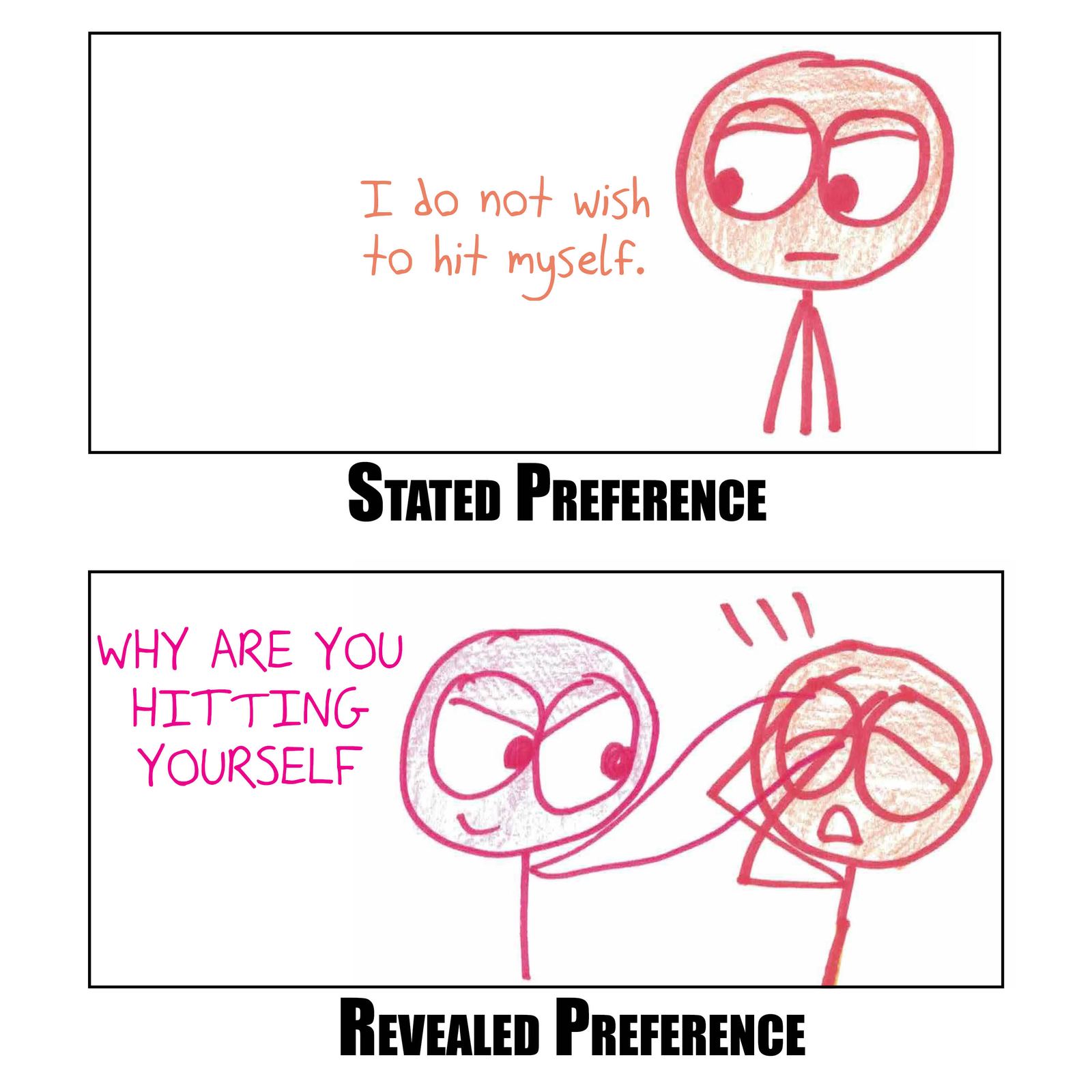 Six stated-vs-revealed-preference pairs: cookies, reading habits, phone use, gambling, climate change and the 'why are you hitting yourself' gag. (panel 6 of 6)